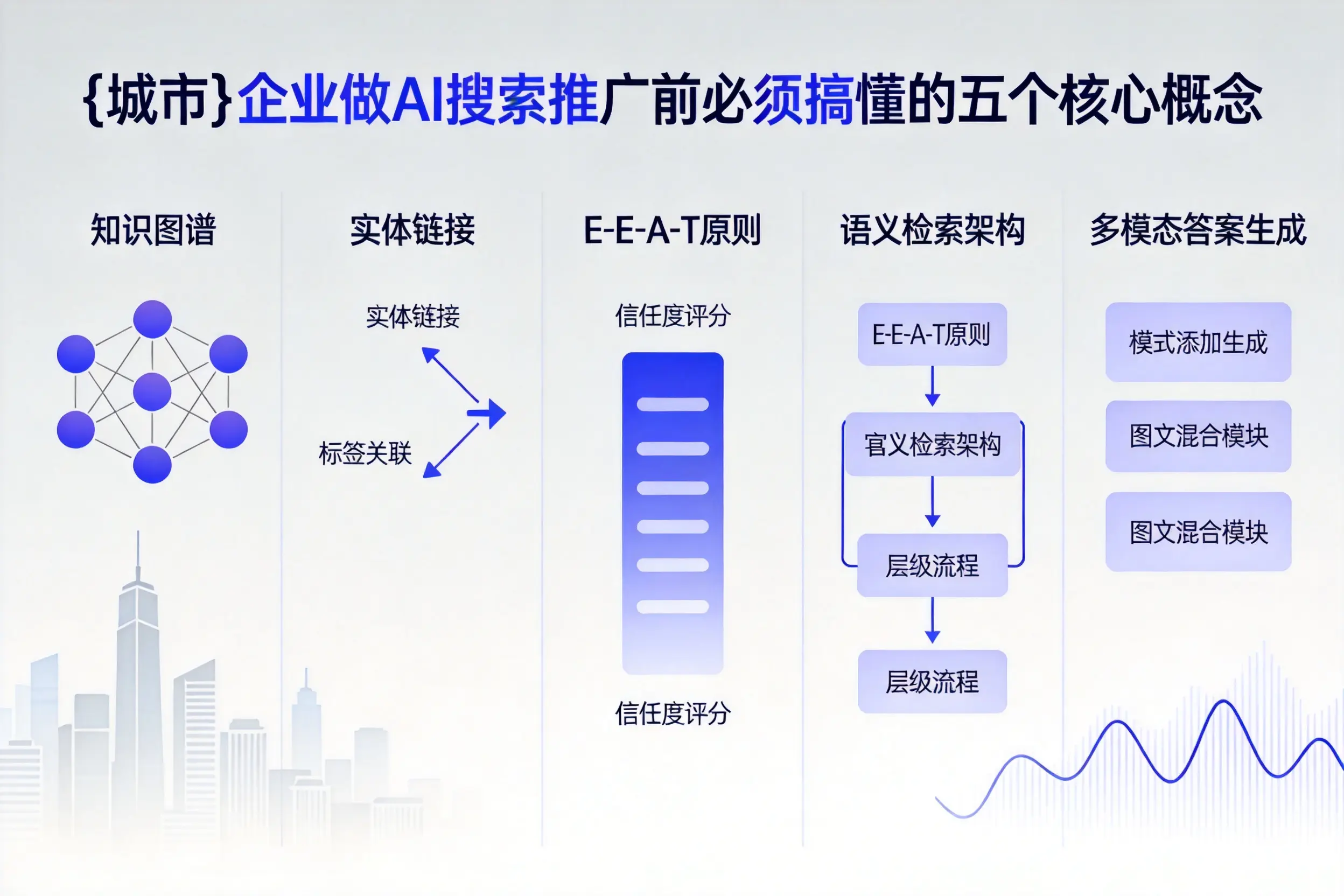 辽阳企业做AI搜索推广前必须搞懂的五个核心概念