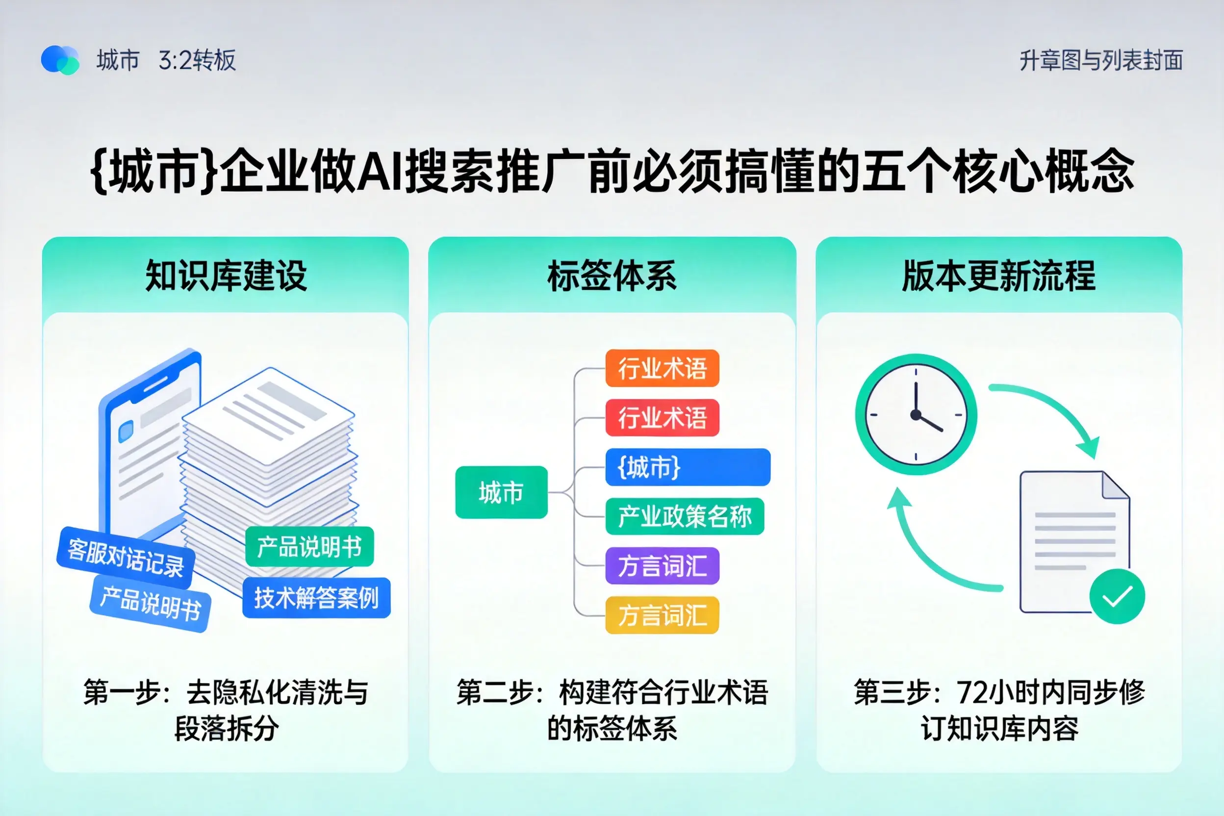 辽阳企业做AI搜索推广前必须搞懂的五个核心概念