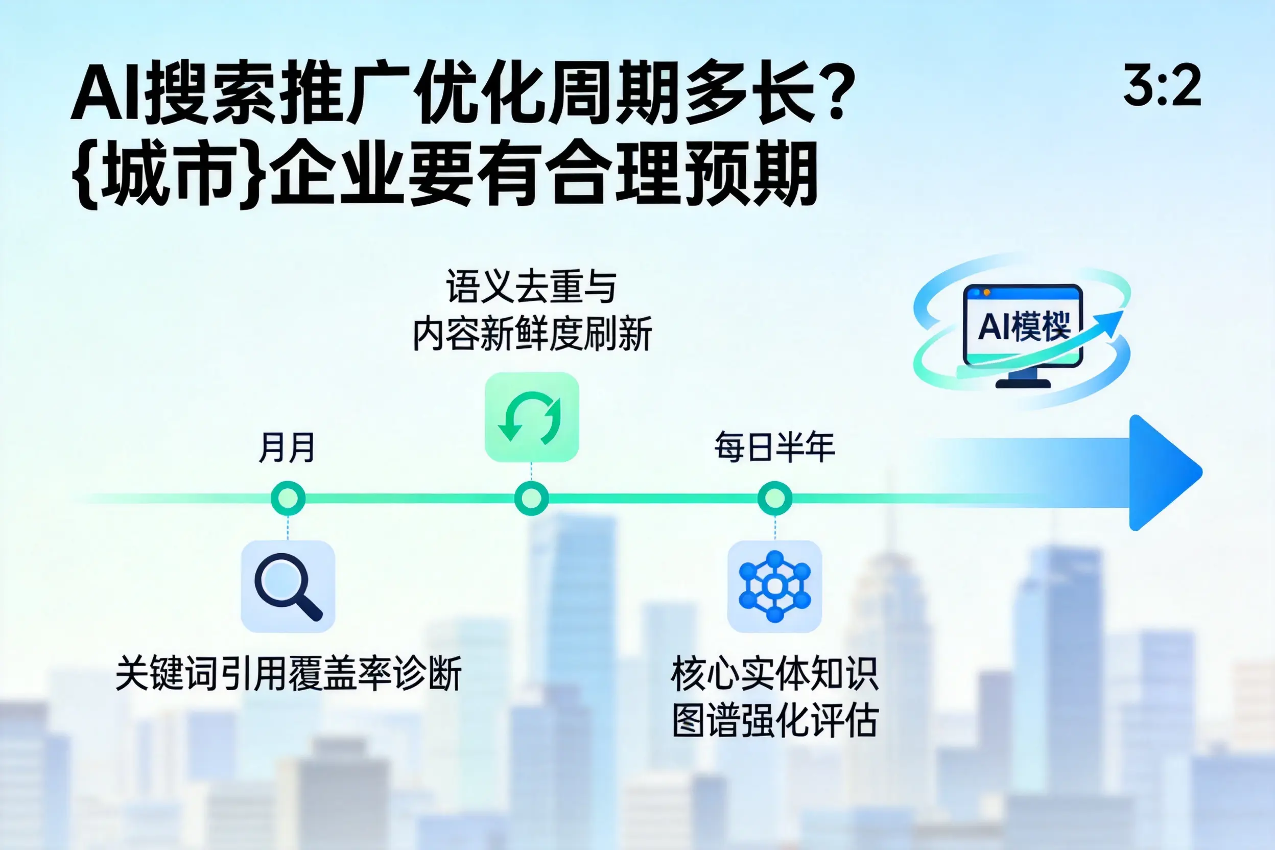 AI搜索推广优化周期多长？辽阳企业要有合理预期