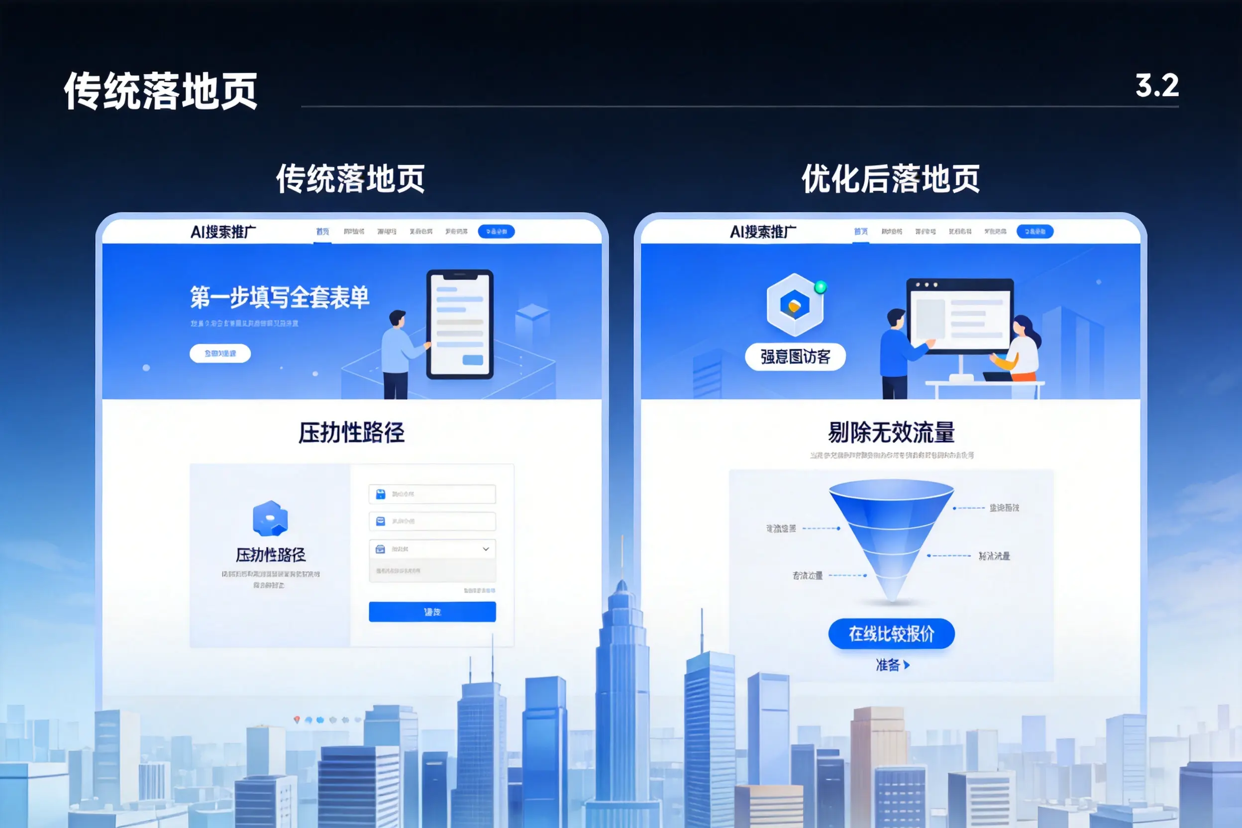 AI搜索推广落地页转化低?辽阳企业优化方法详解