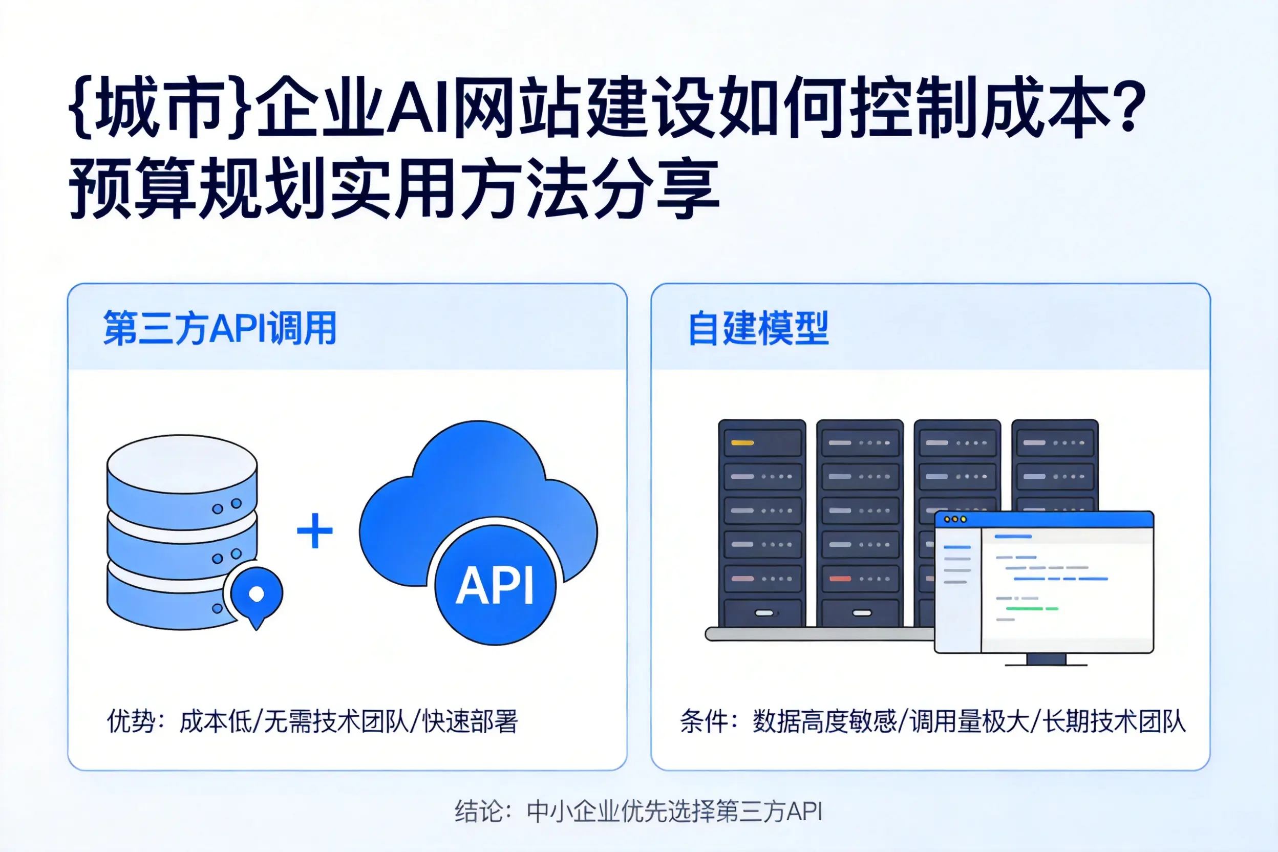 辽阳企业AI网站建设如何控制成本?预算规划实用方法分享