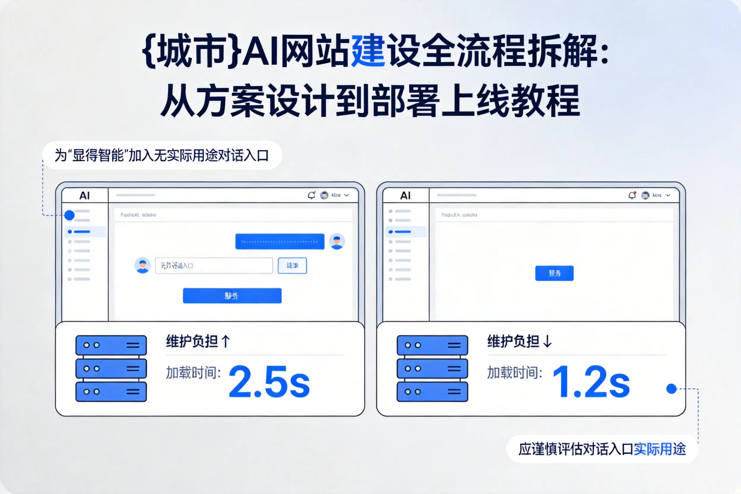 辽阳AI网站建设全流程拆解:从方案设计到部署上线教程