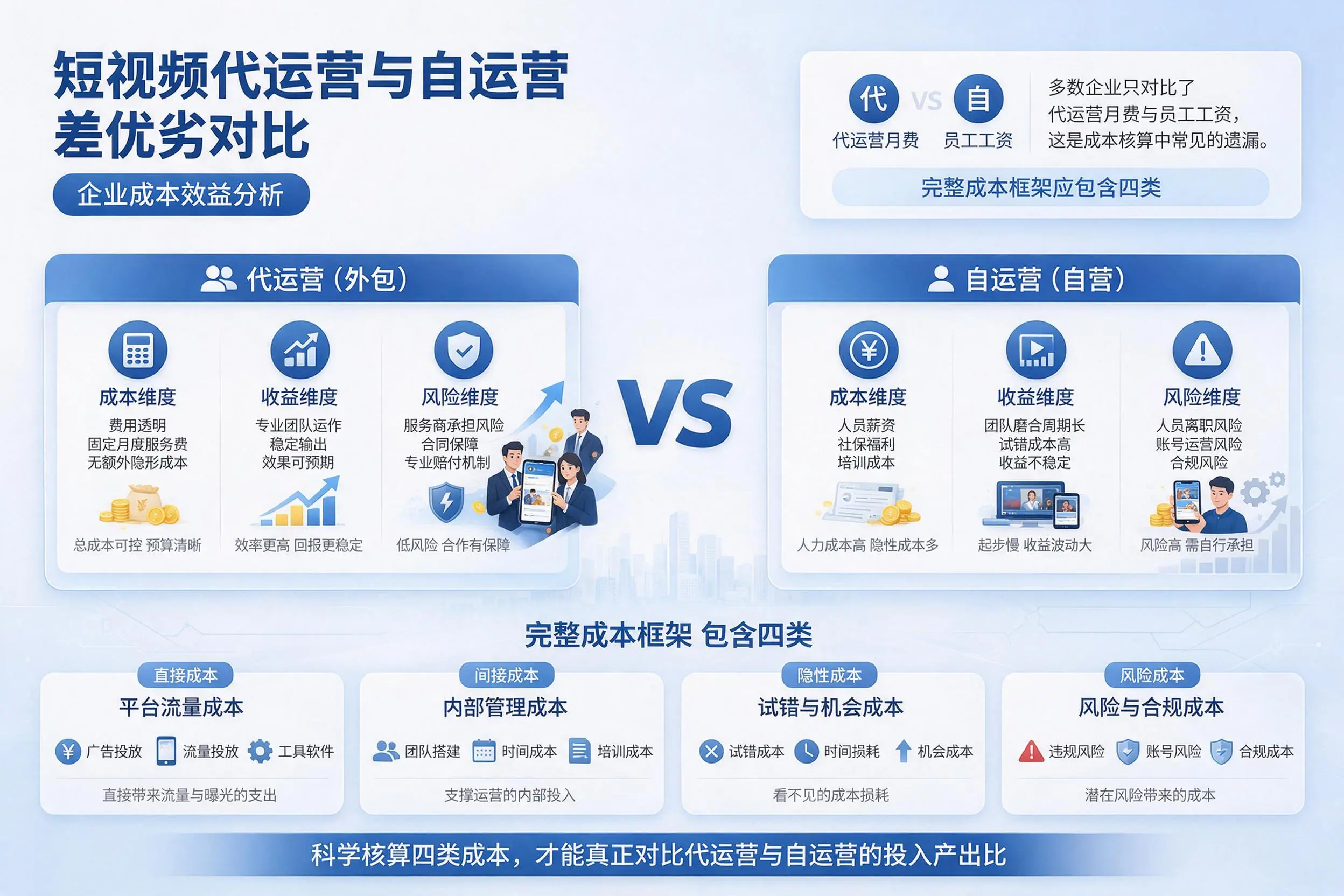 短视频代运营与自运营优劣对比:辽阳企业成本效益分析