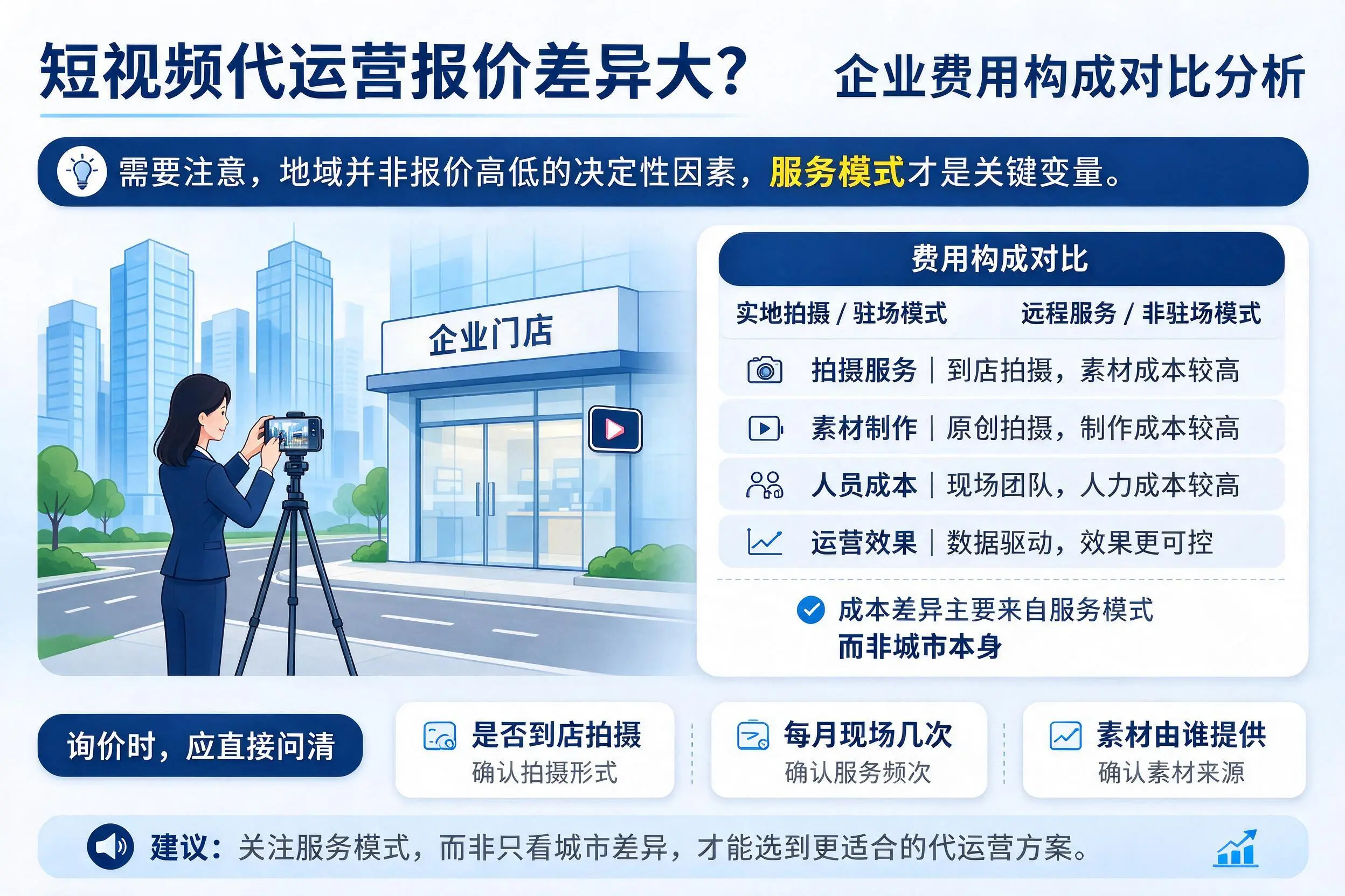短视频代运营报价差异大？辽阳企业费用构成对比分析