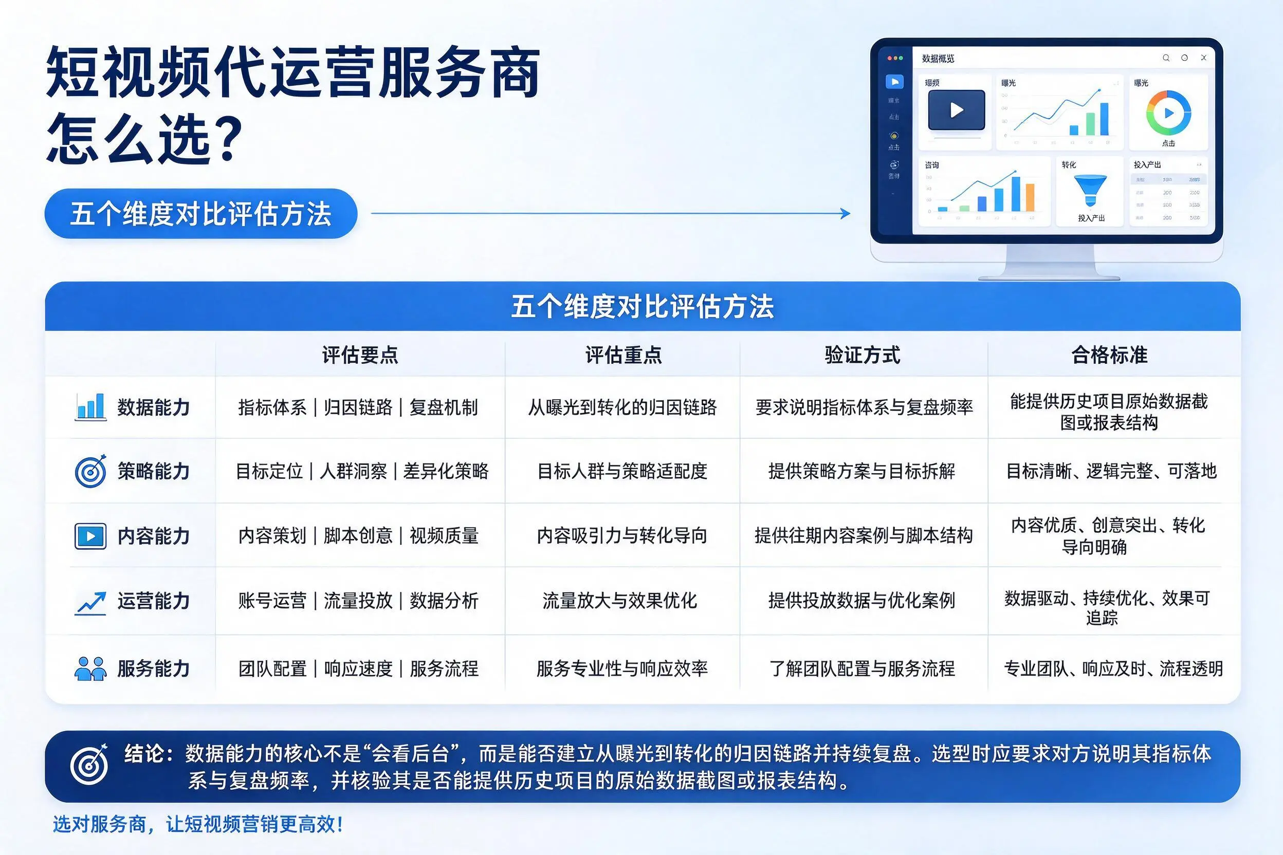 辽阳短视频代运营服务商怎么选？五个维度对比评估方法
