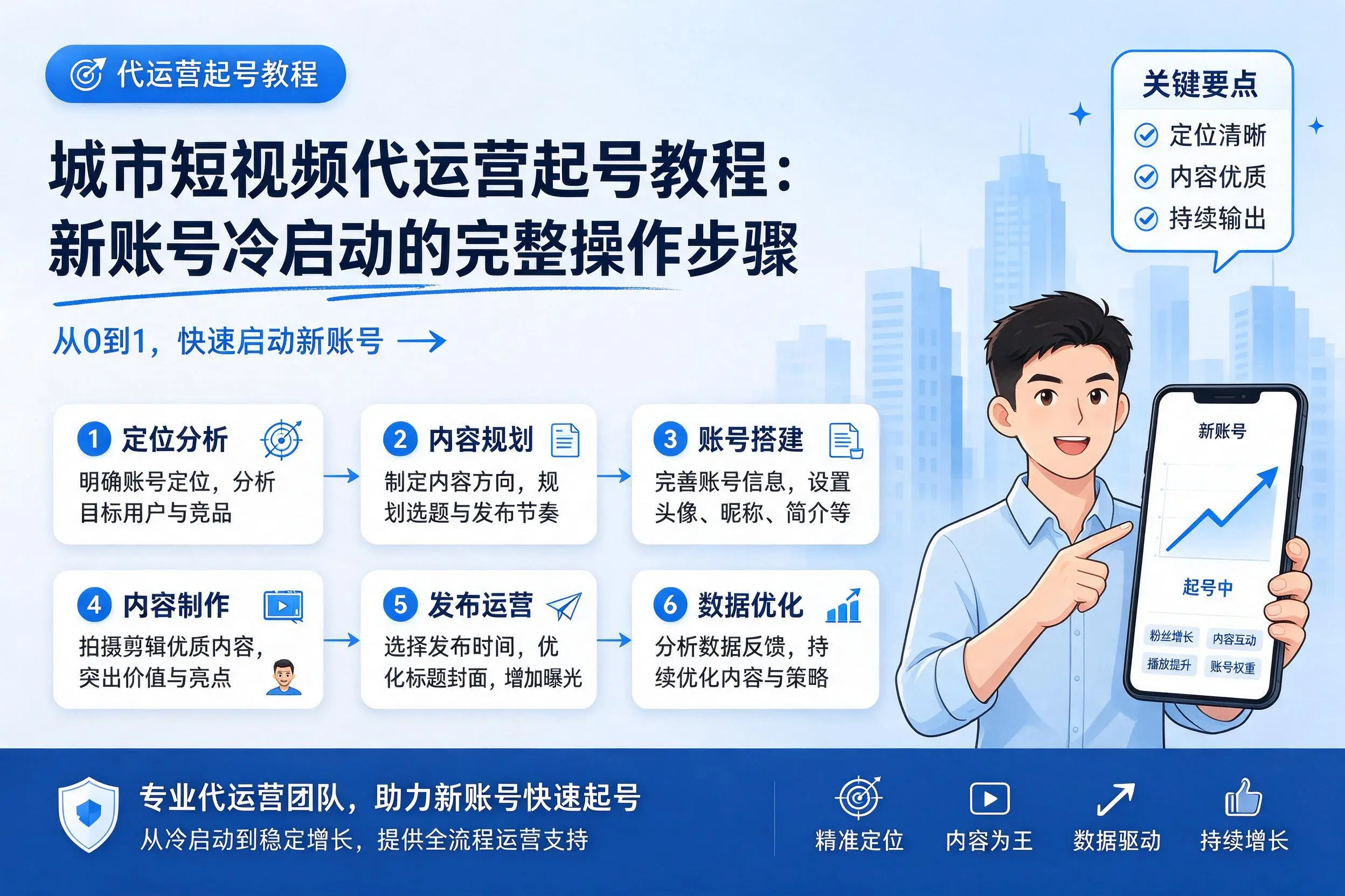 辽阳短视频代运营起号教程:新账号冷启动的完整操作步骤