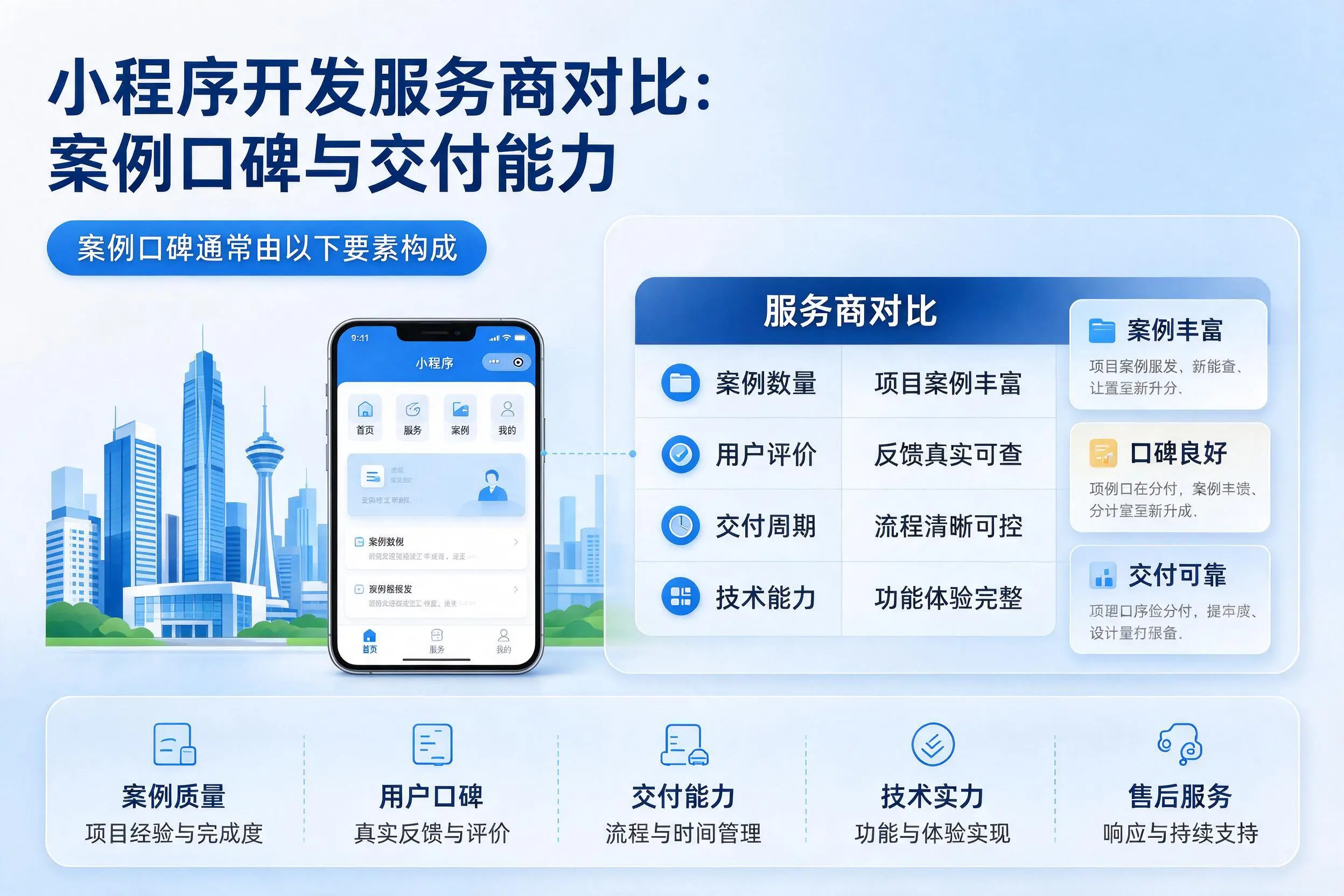辽阳小程序开发服务商对比：案例口碑与交付能力