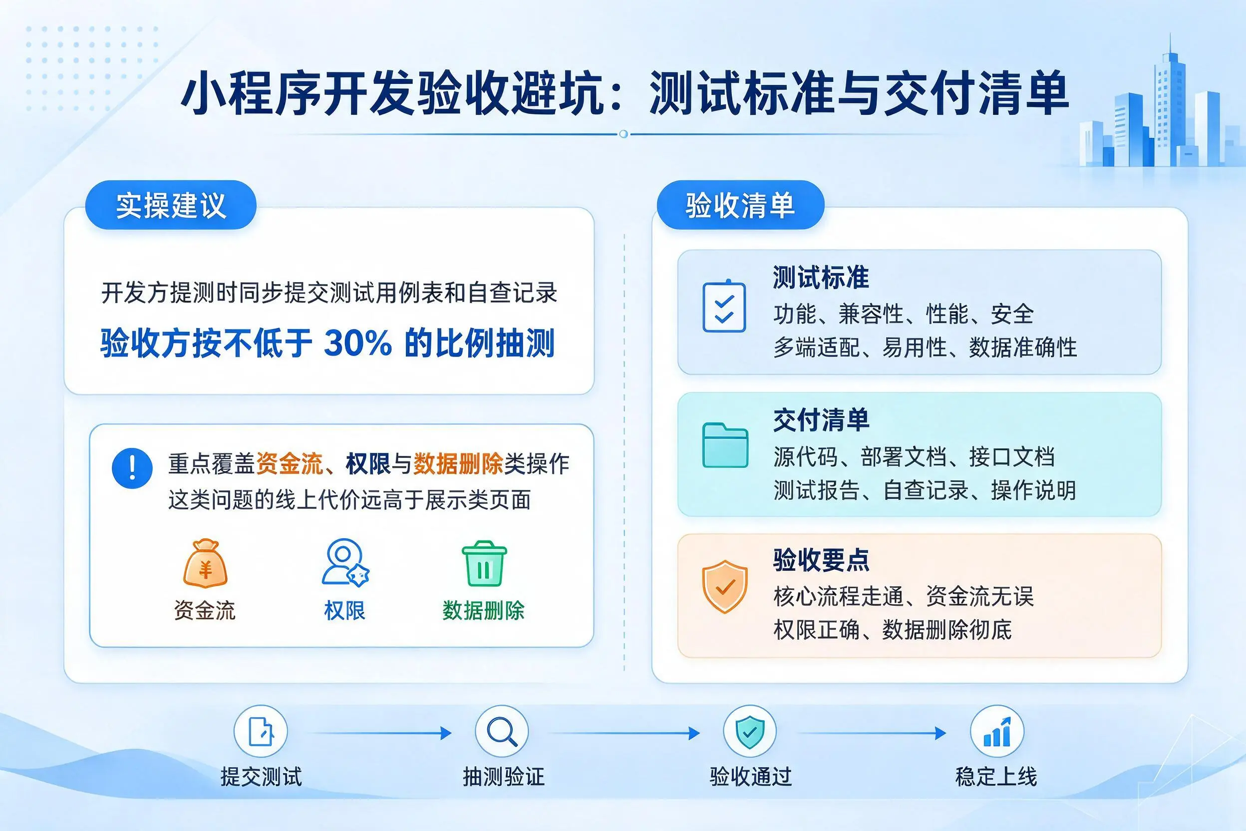 辽阳小程序开发验收避坑:测试标准与交付清单