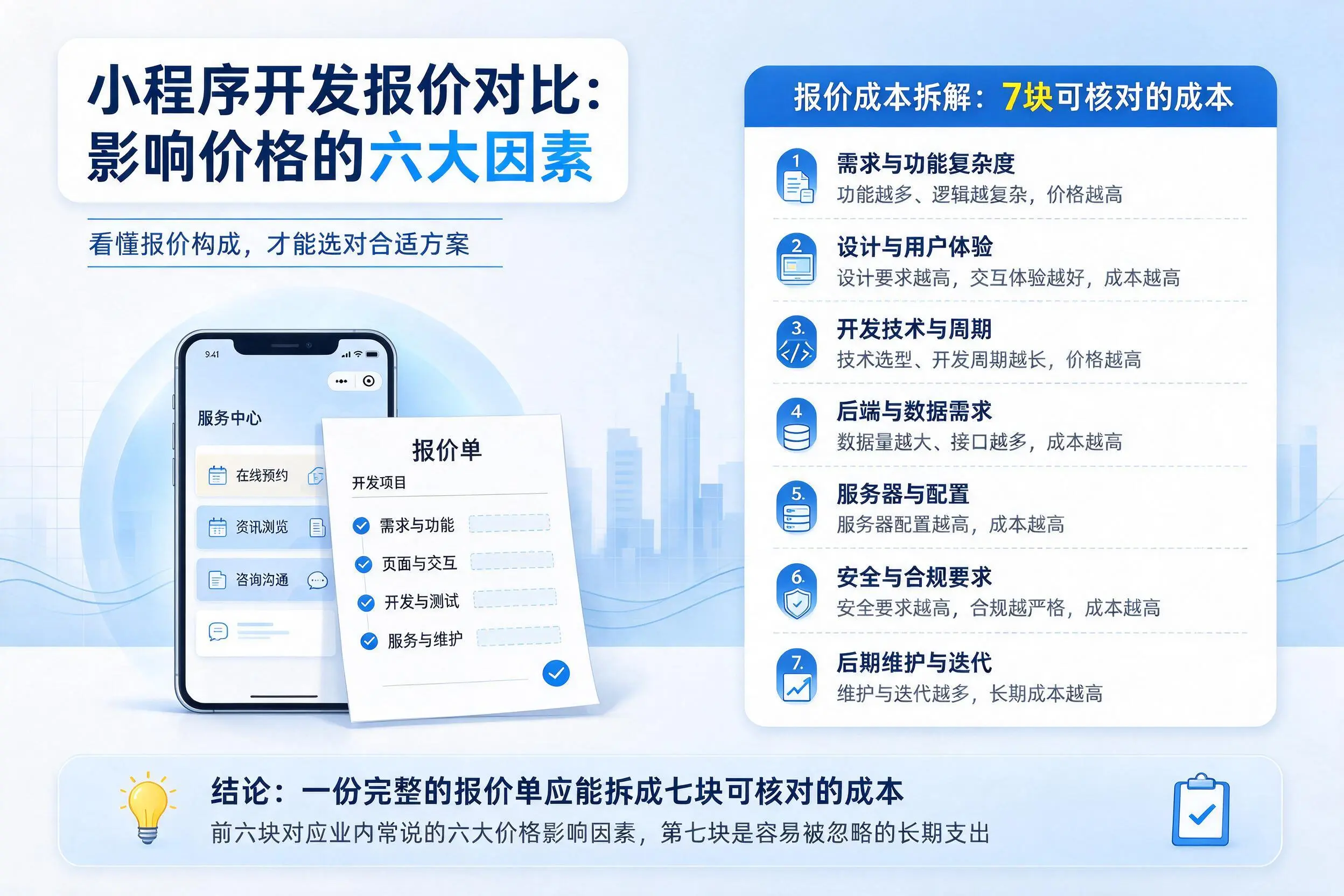 辽阳小程序开发报价对比:影响价格的六大因素