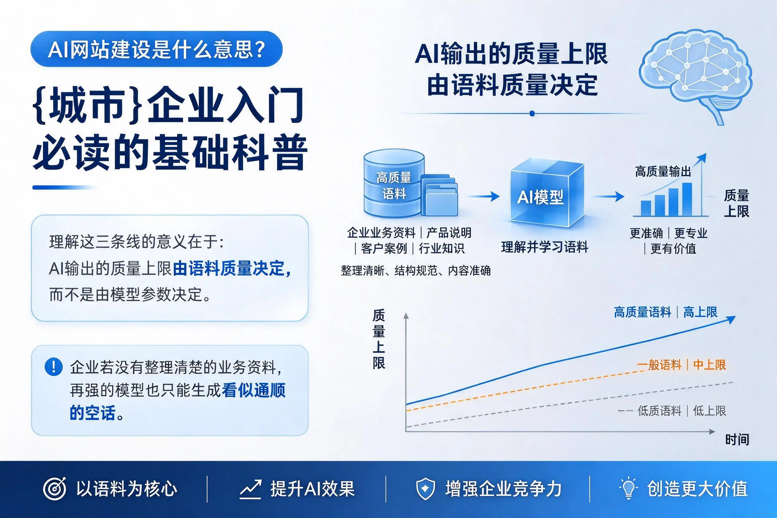AI网站建设是什么意思？辽阳企业入门必读的基础科普