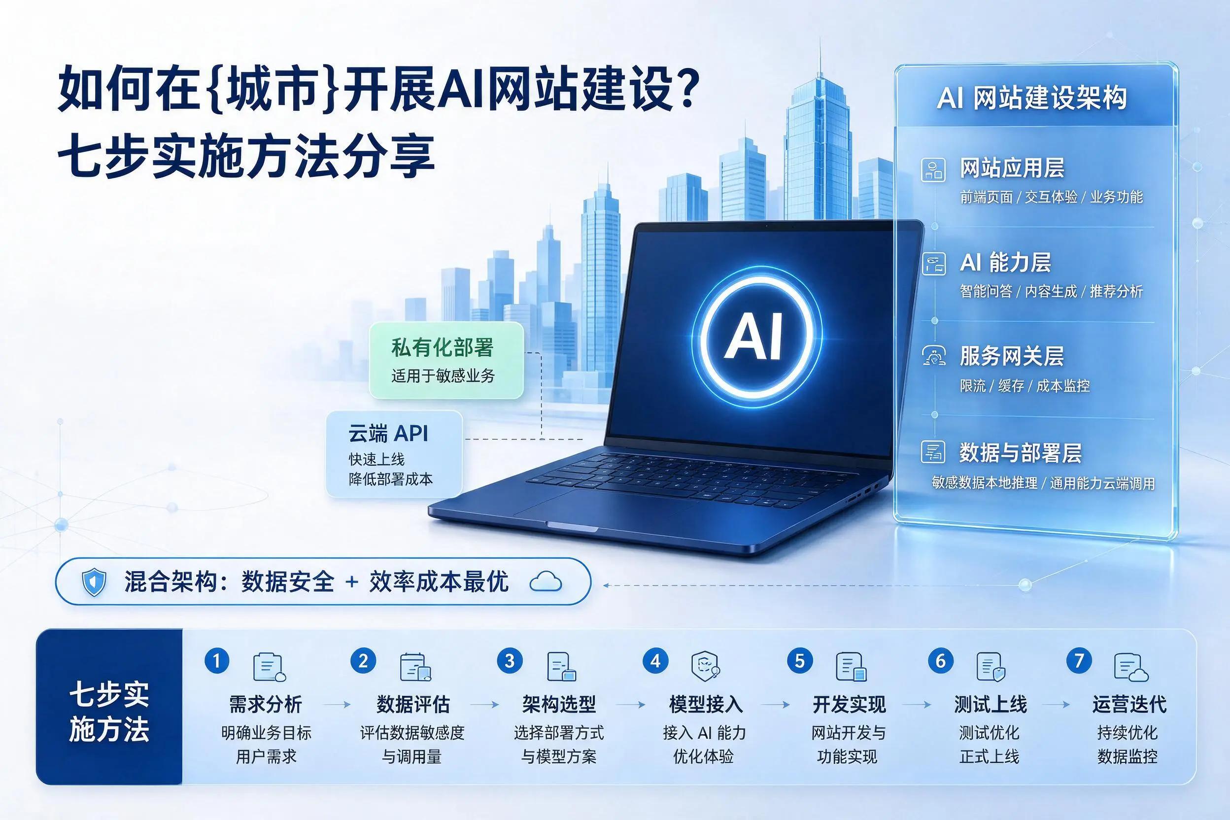 如何在辽阳开展AI网站建设？七步实施方法分享