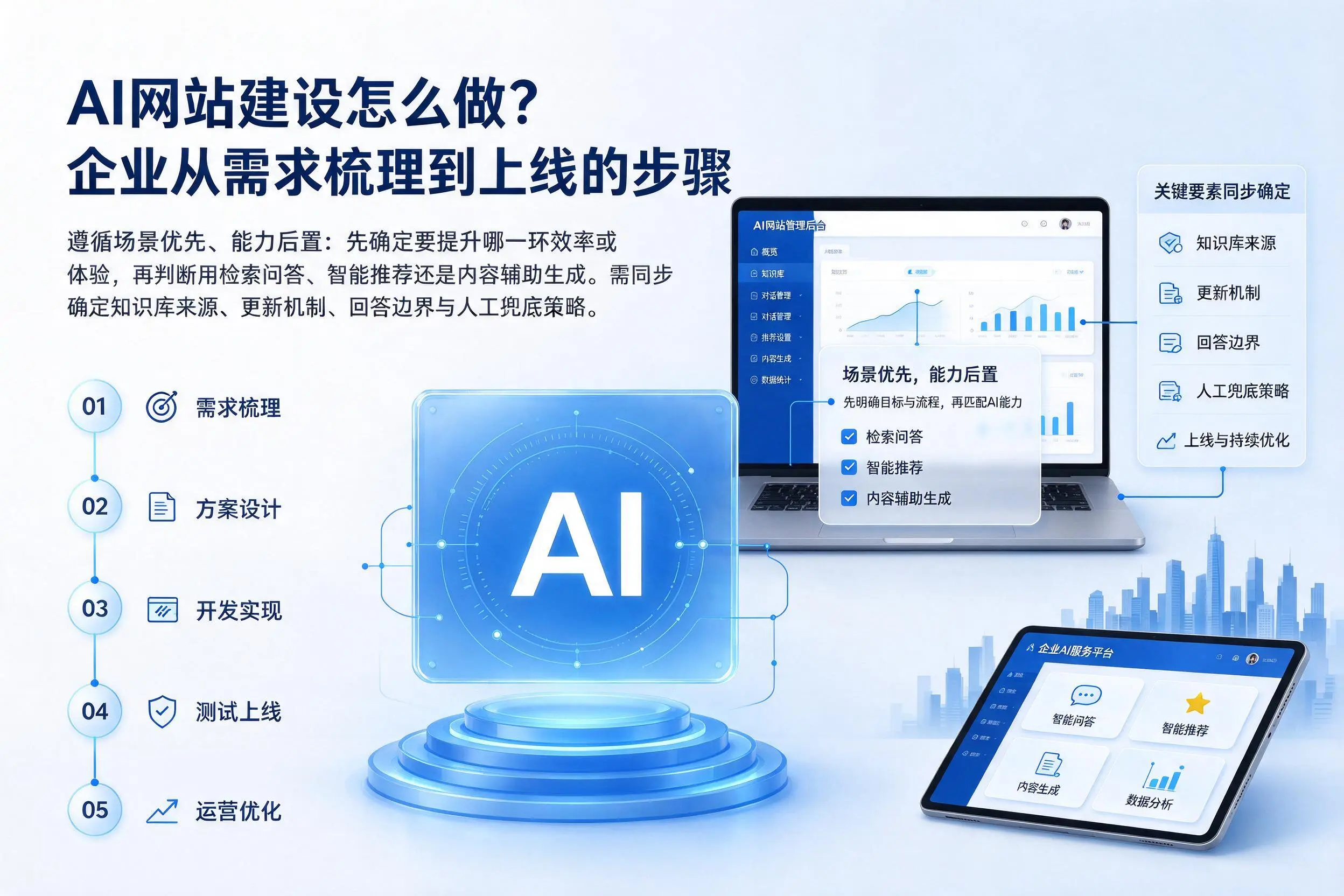 AI网站建设怎么做？辽阳企业从需求梳理到上线的步骤