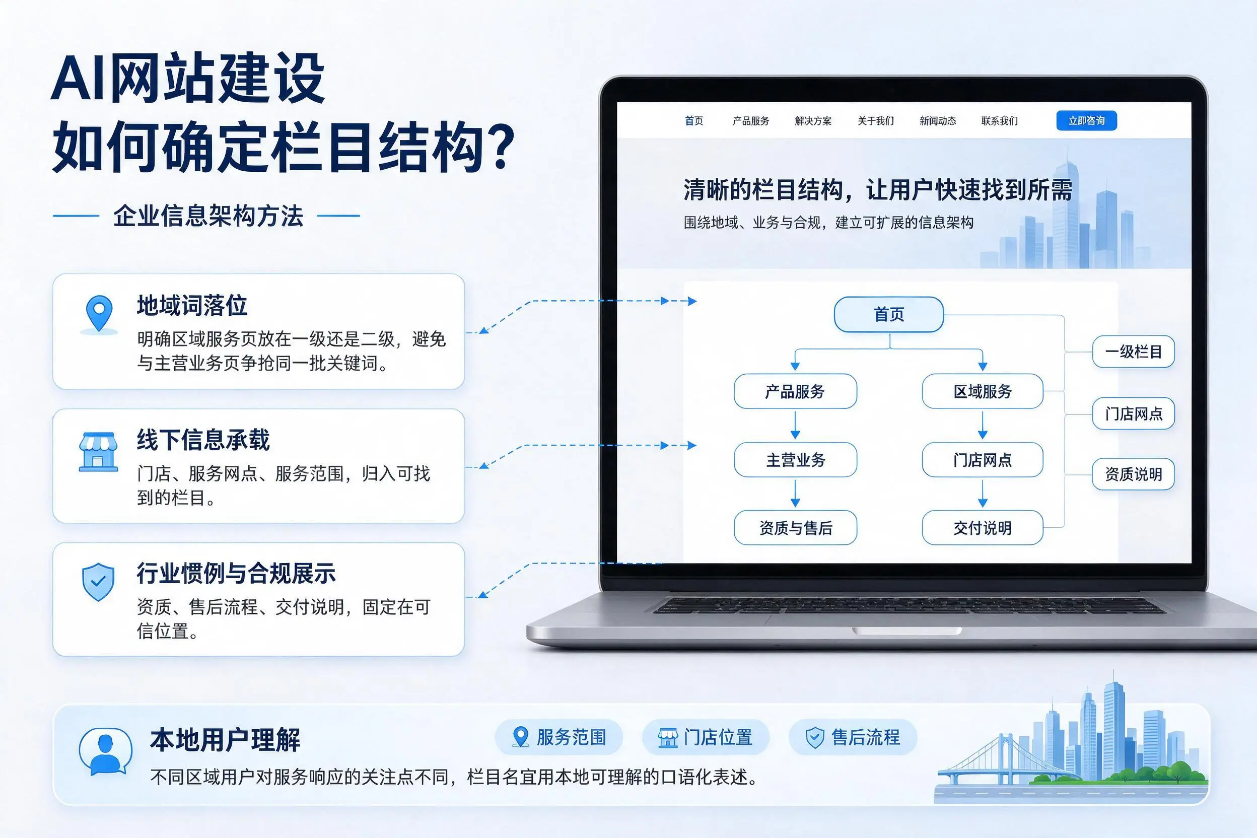 AI网站建设如何确定栏目结构？辽阳企业信息架构方法